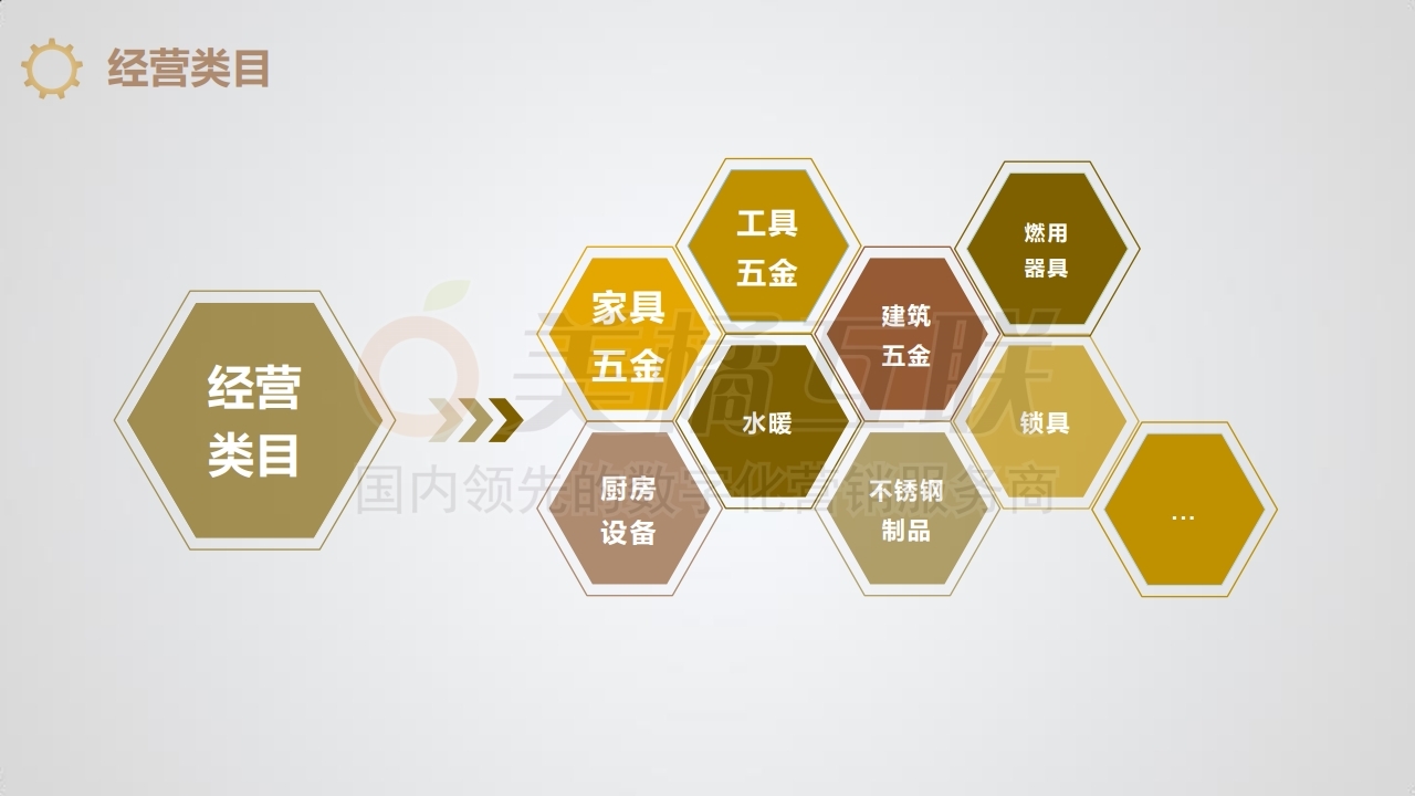 4【产品组合】五金行业解决方案.pdf_page_04.jpg