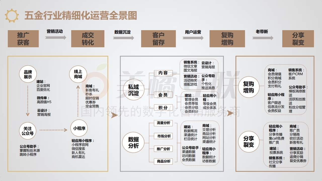 11【产品组合】五金行业解决方案.pdf_page_11.jpg