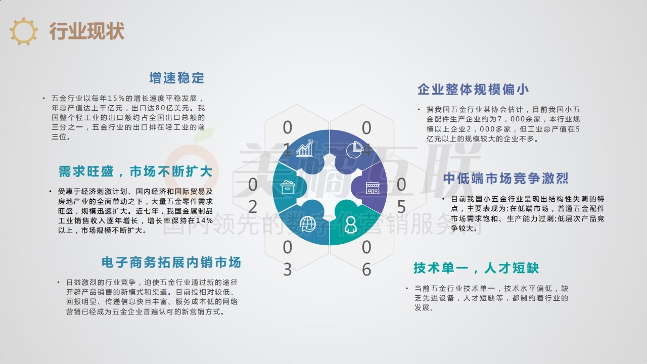6【产品组合】五金行业解决方案.pdf_page_06.jpg