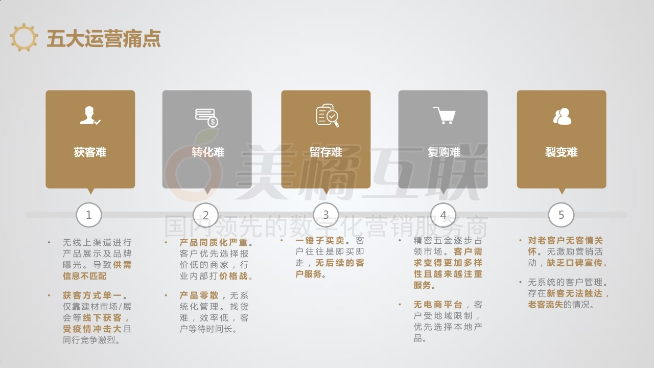 9【产品组合】五金行业解决方案.pdf_page_09.jpg