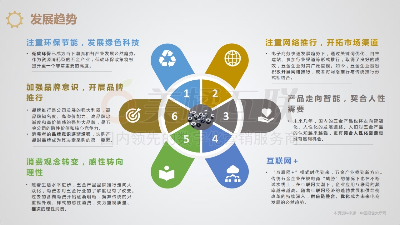 7【产品组合】五金行业解决方案.pdf_page_07.jpg