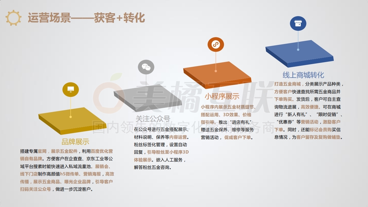 12【产品组合】五金行业解决方案.pdf_page_12.jpg