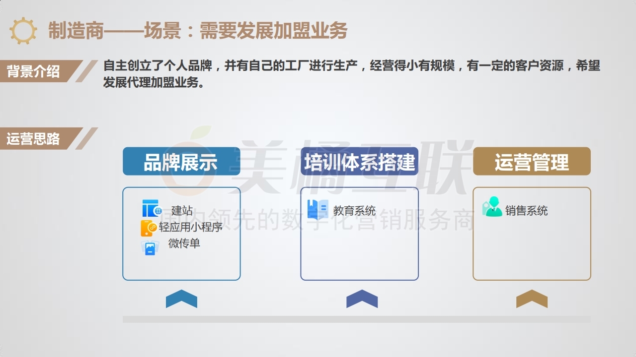 16【产品组合】五金行业解决方案.pdf_page_16.jpg