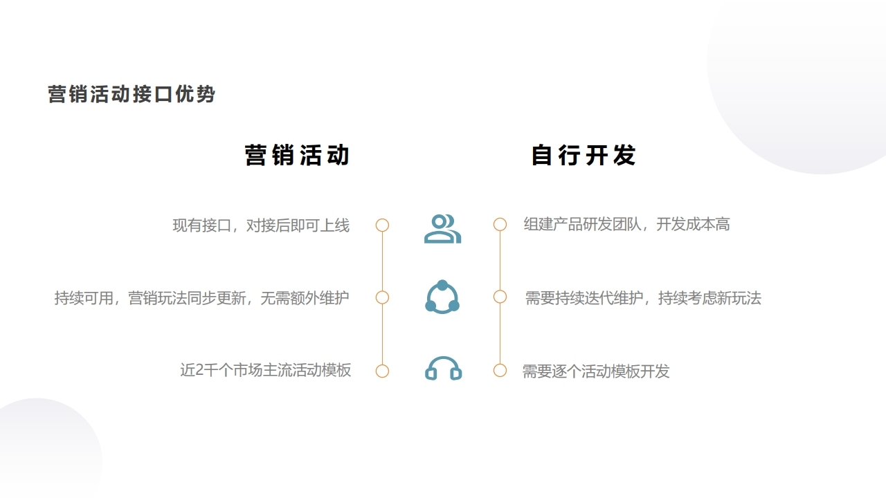 【数字营销云】接口服务资料.pdf_page_09.jpg
