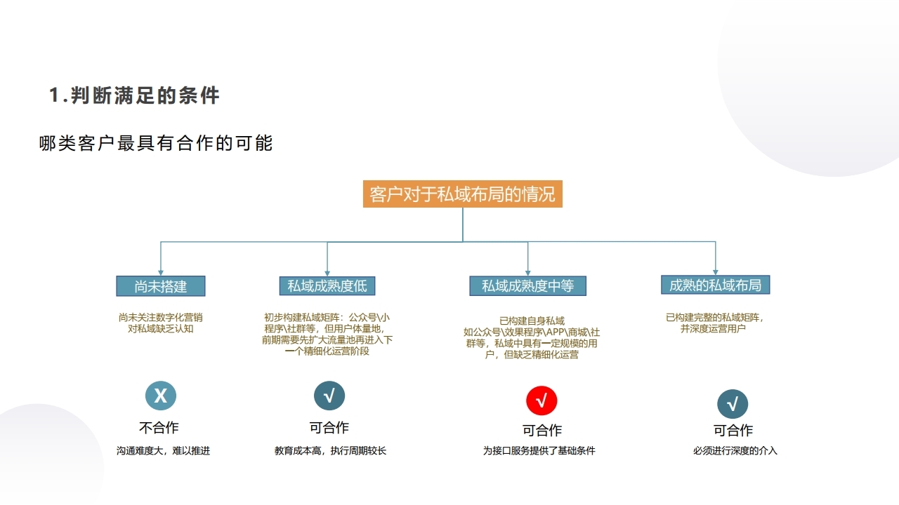 【数字营销云】接口服务资料.pdf_page_08.jpg