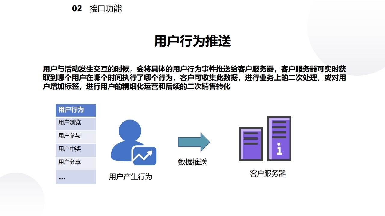 【数字营销云】接口服务资料.pdf_page_20.jpg