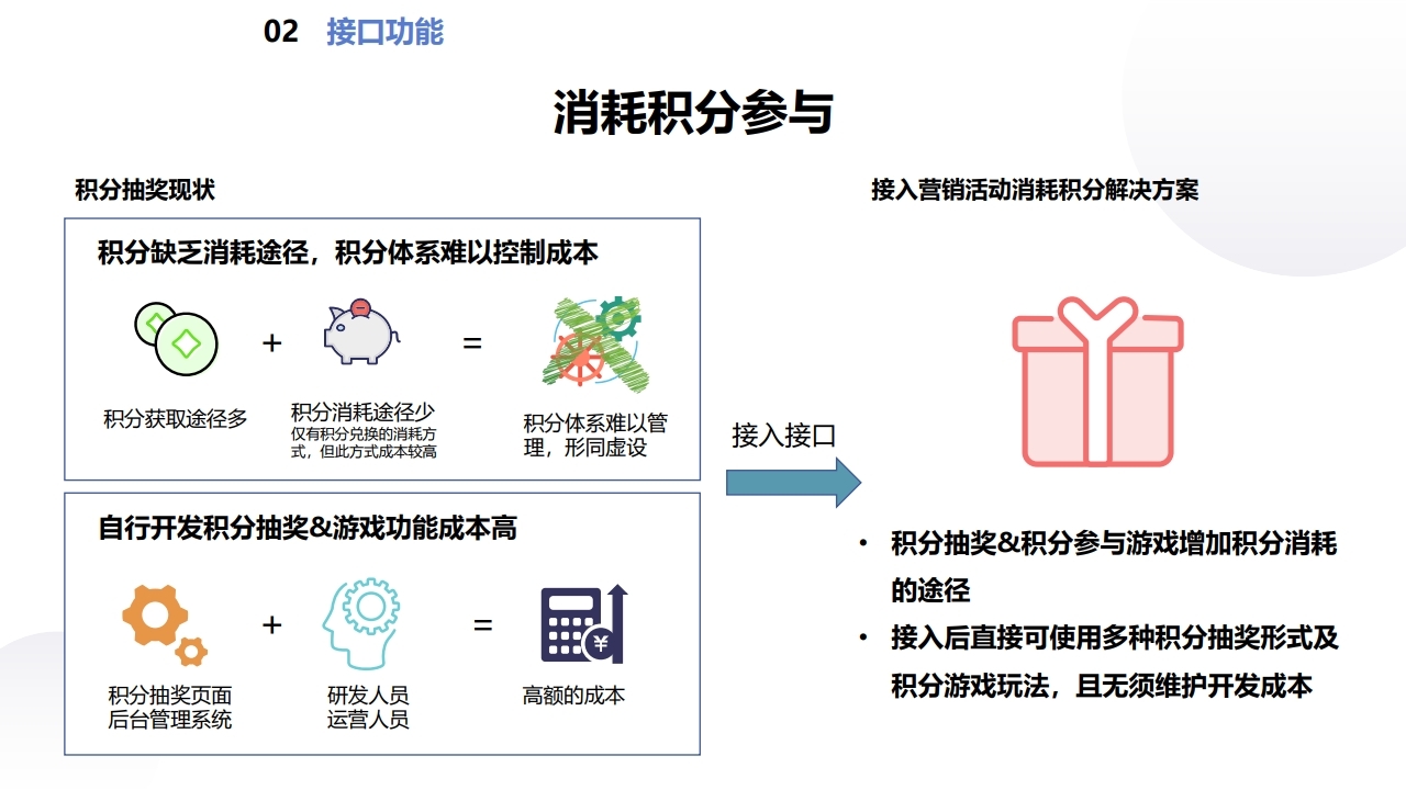 【数字营销云】接口服务资料.pdf_page_15.jpg
