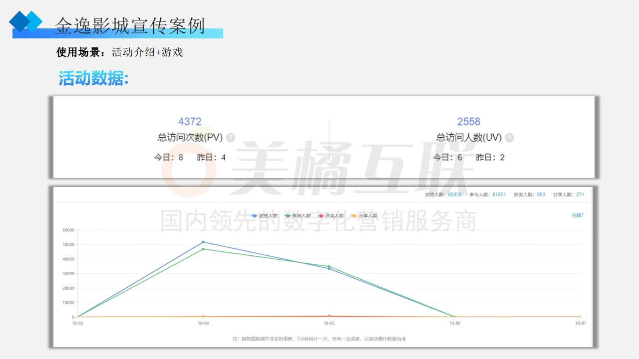 【唯平台】营销活动×传单联合应用指南.pdf_page_12.jpg