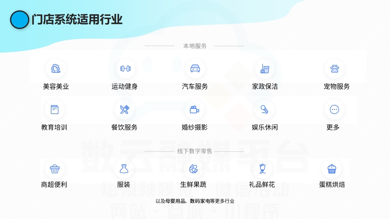 【数字营销云】实体店铺数字化运营线上获客解决方案.pdf_page_14.jpg