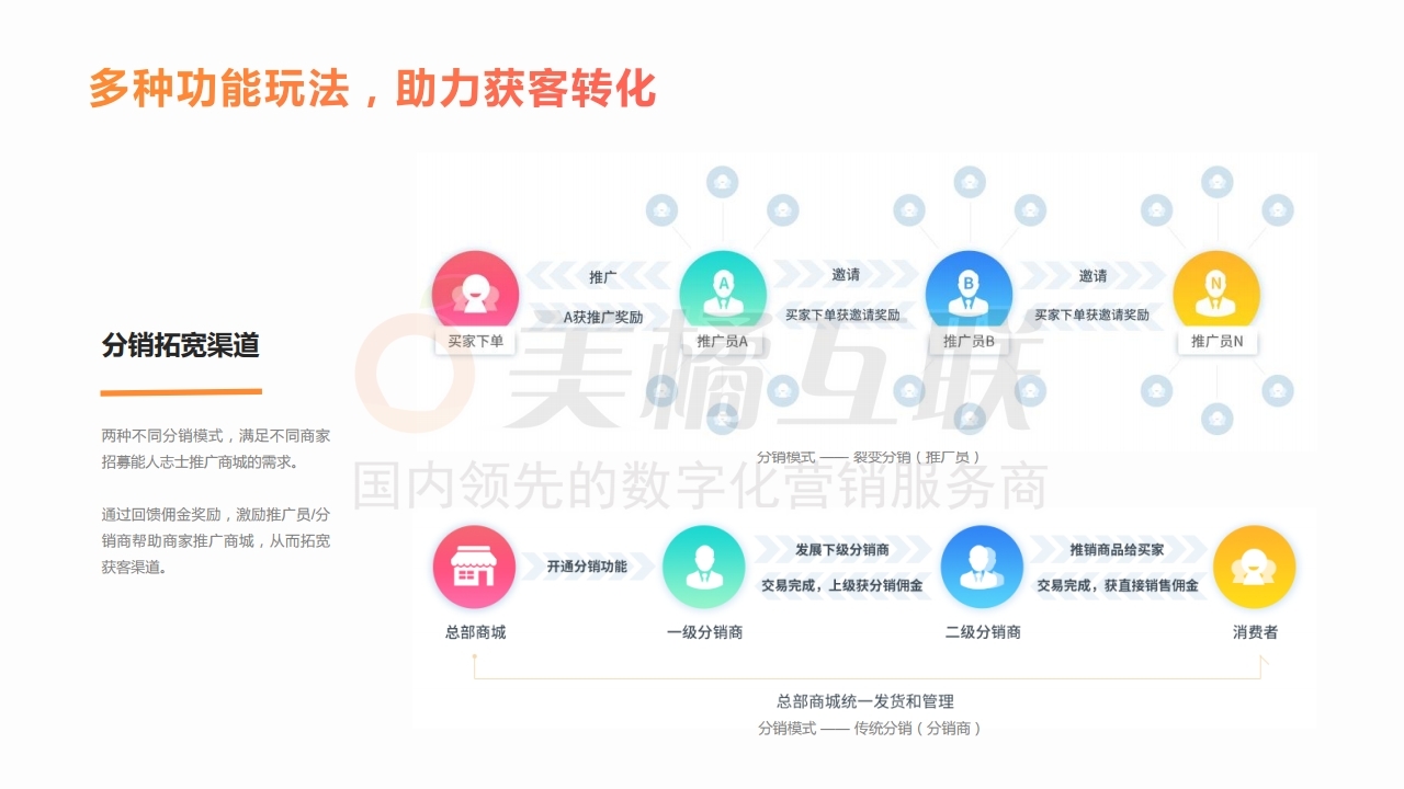 【唯平台商城】外卖行业解决方案.pdf_page_20.jpg