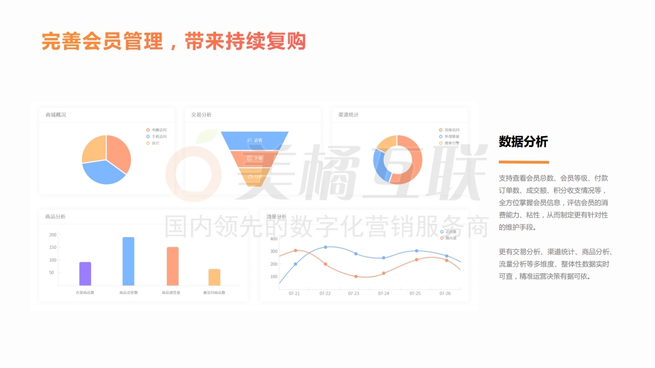 【唯平台商城】外卖行业解决方案.pdf_page_19.jpg