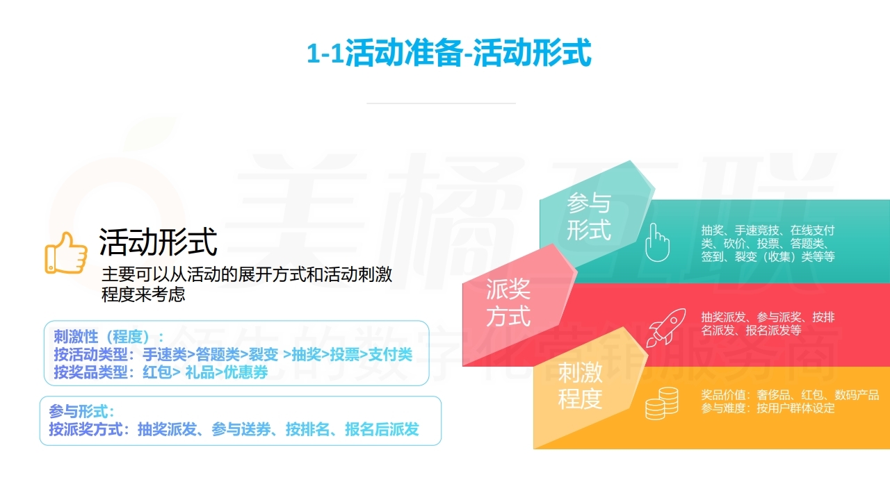 【数字营销云】营销活动策划与搭建指南（上）.pdf_page_08.jpg
