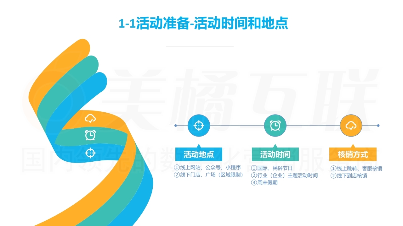 【数字营销云】营销活动策划与搭建指南（上）.pdf_page_09.jpg