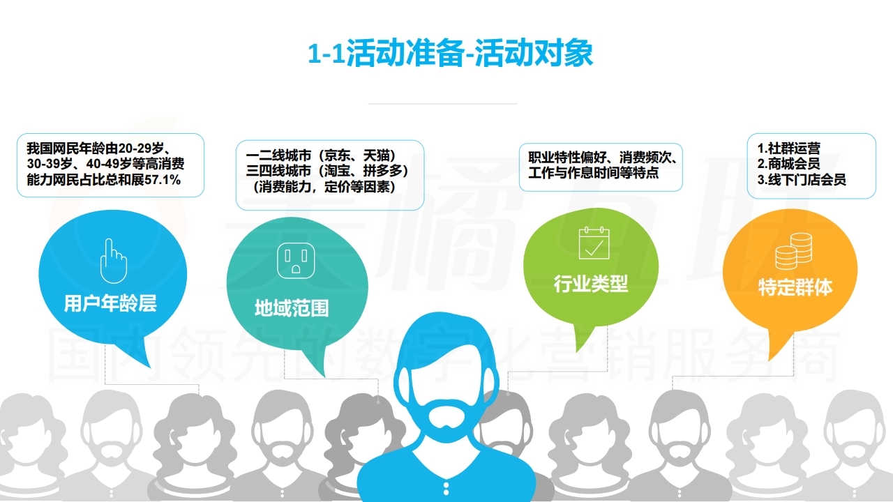 【数字营销云】营销活动策划与搭建指南（上）.pdf_page_06.jpg