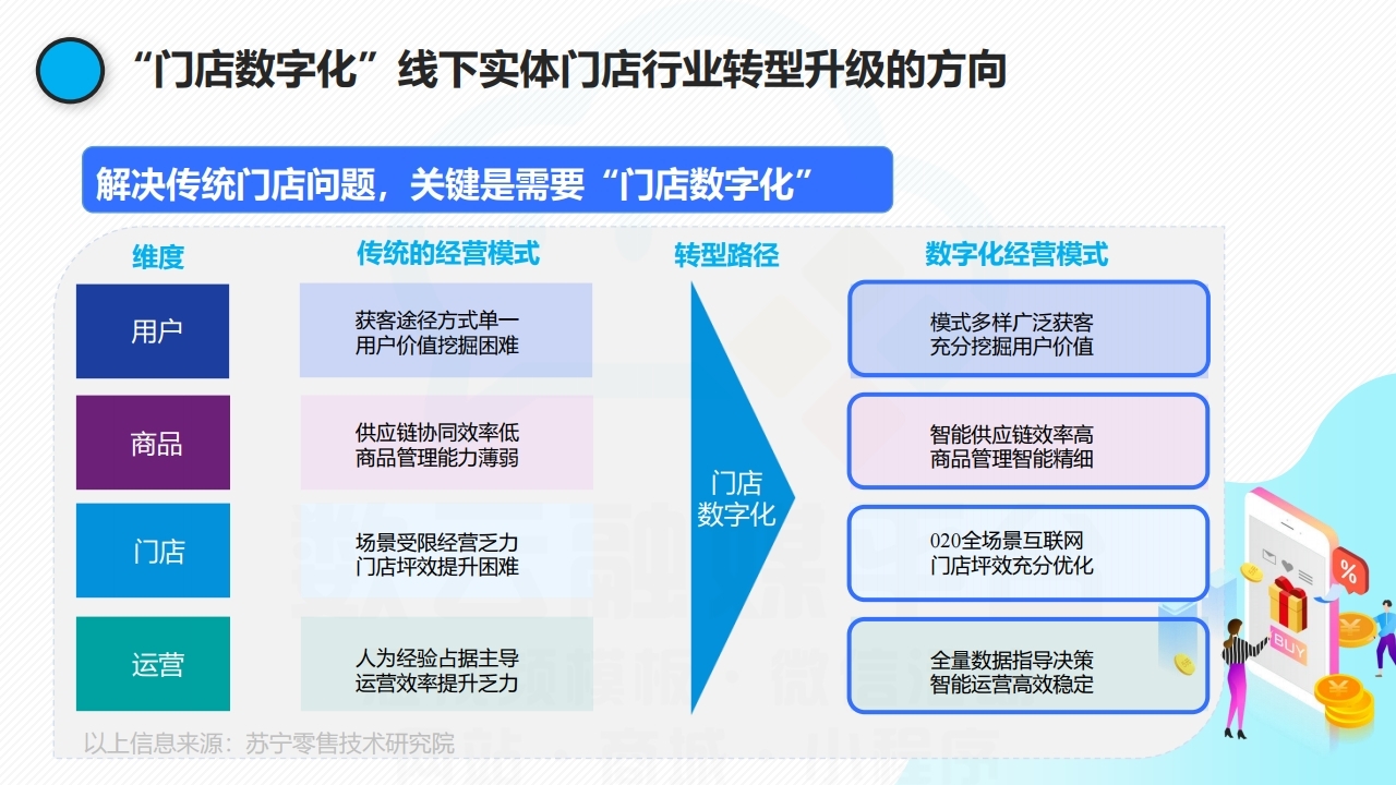 【数字营销云】实体店铺数字化运营线上获客解决方案.pdf_page_08.jpg
