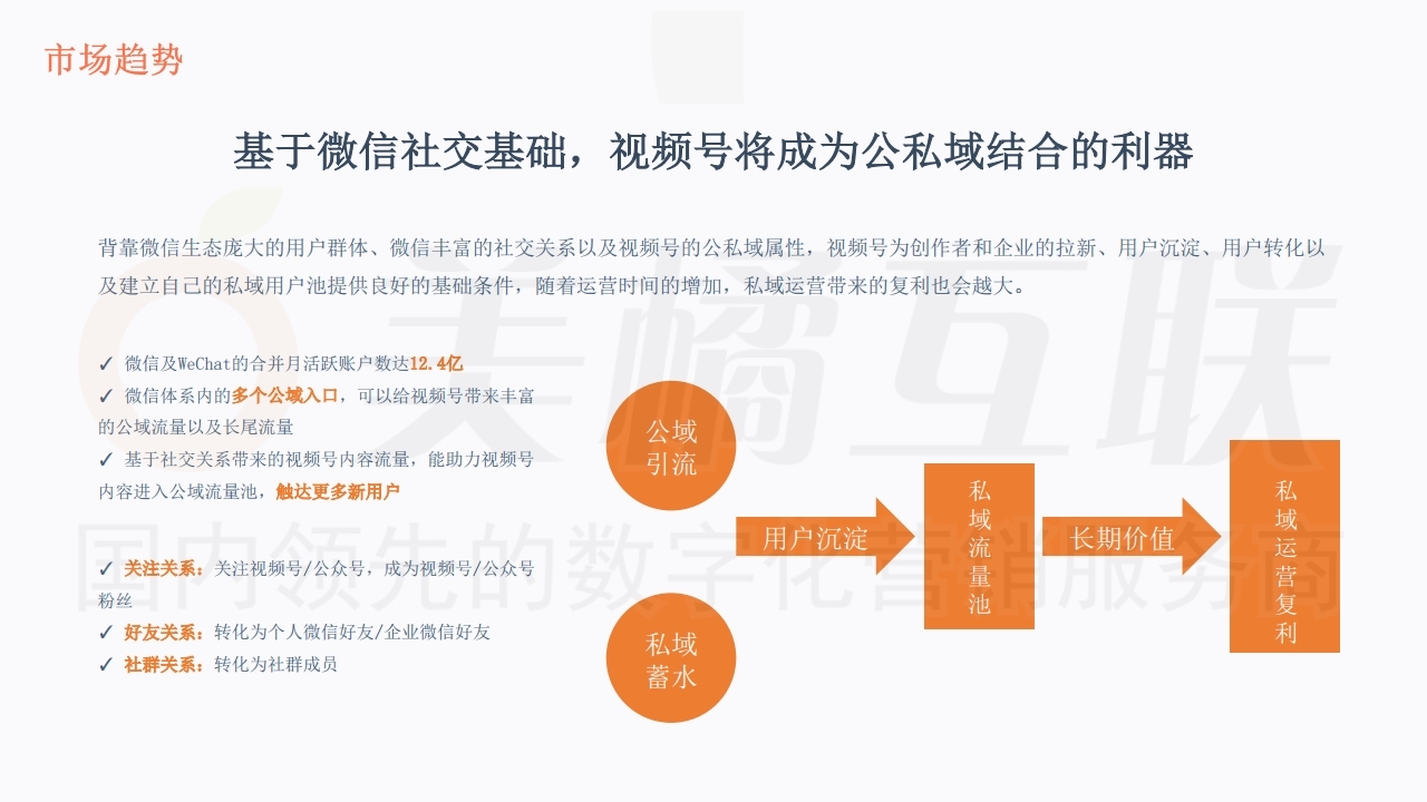 【数字营销云】微信视频号运营方案.pdf_page_08.jpg