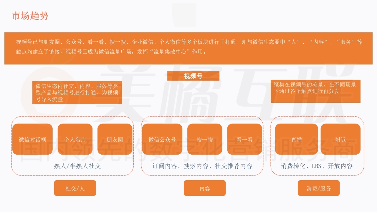 【数字营销云】微信视频号运营方案.pdf_page_07.jpg