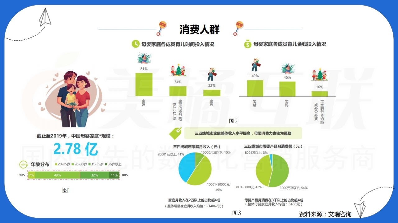 【数字营销云】新零售概念以客推客裂变零售营销方案（以母婴用品为例）上.pdf_page_14.jpg