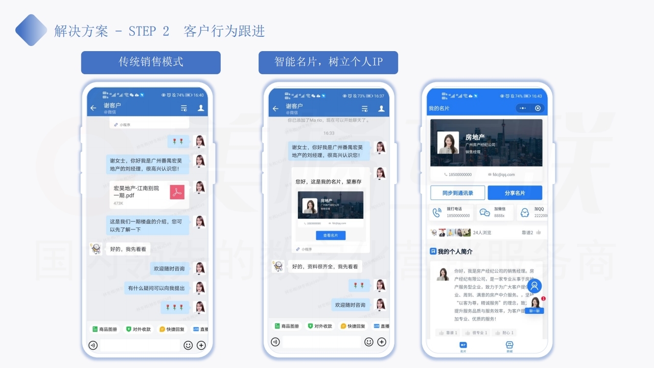 【数字营销云】房地产行业私域流量运营及变现方案.pdf_page_13.jpg
