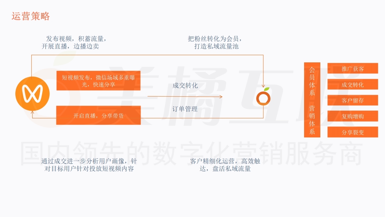 【数字营销云】微信视频号运营方案.pdf_page_10.jpg