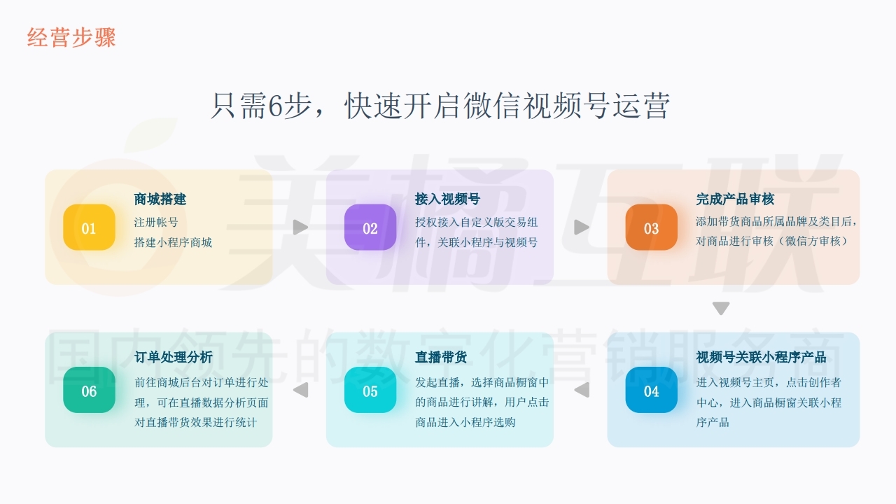 【数字营销云】微信视频号运营方案.pdf_page_14.jpg