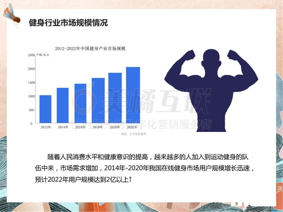 【唯平台产品组合】健身行业解决方案.pdf_page_05.jpg