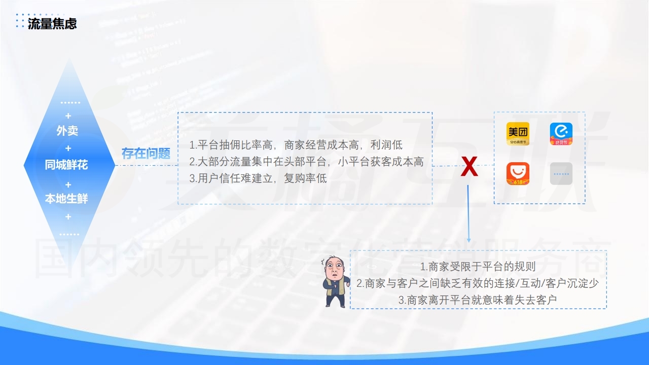 【数字营销云】私域流量的新客攫取和存量压榨（上）.pdf_page_06.jpg