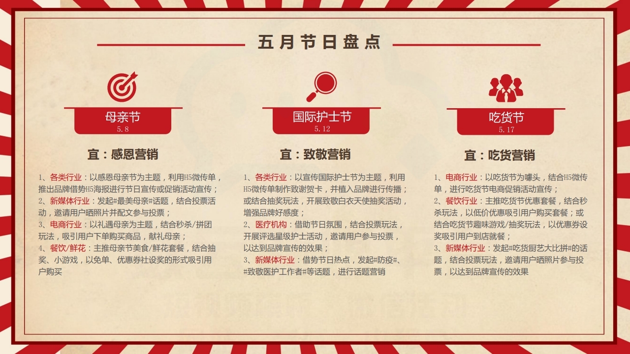 【数字营销云】2022年5月节日营销方案.pdf_page_05.jpg
