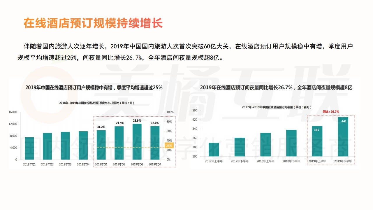 【数字营销云】酒店及旅游行业唯建站商城营销方案.pdf_page_04.jpg