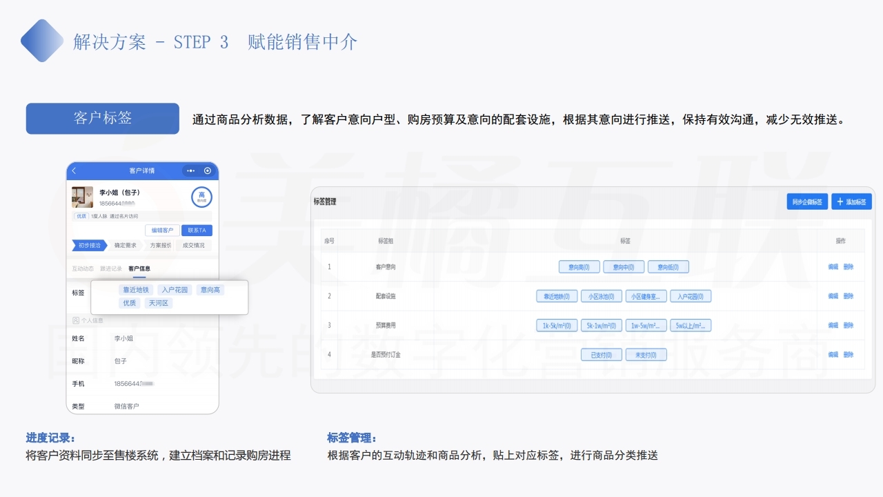 【数字营销云】房地产行业私域流量运营及变现方案.pdf_page_20.jpg