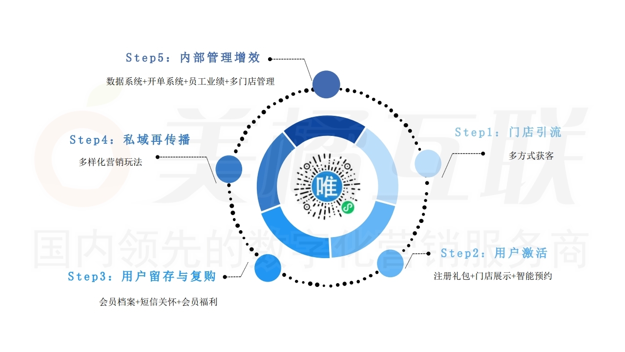 【数字营销云游戏】实体门店线下应用方案.pdf_page_11.jpg