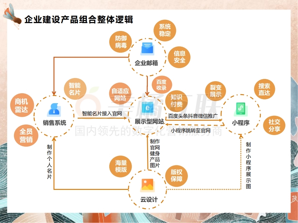 【唯平台产品组合】健身行业解决方案.pdf_page_08.jpg