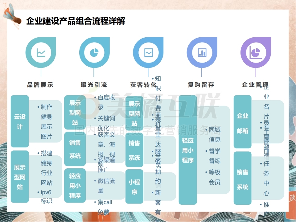 【唯平台产品组合】健身行业解决方案.pdf_page_09.jpg