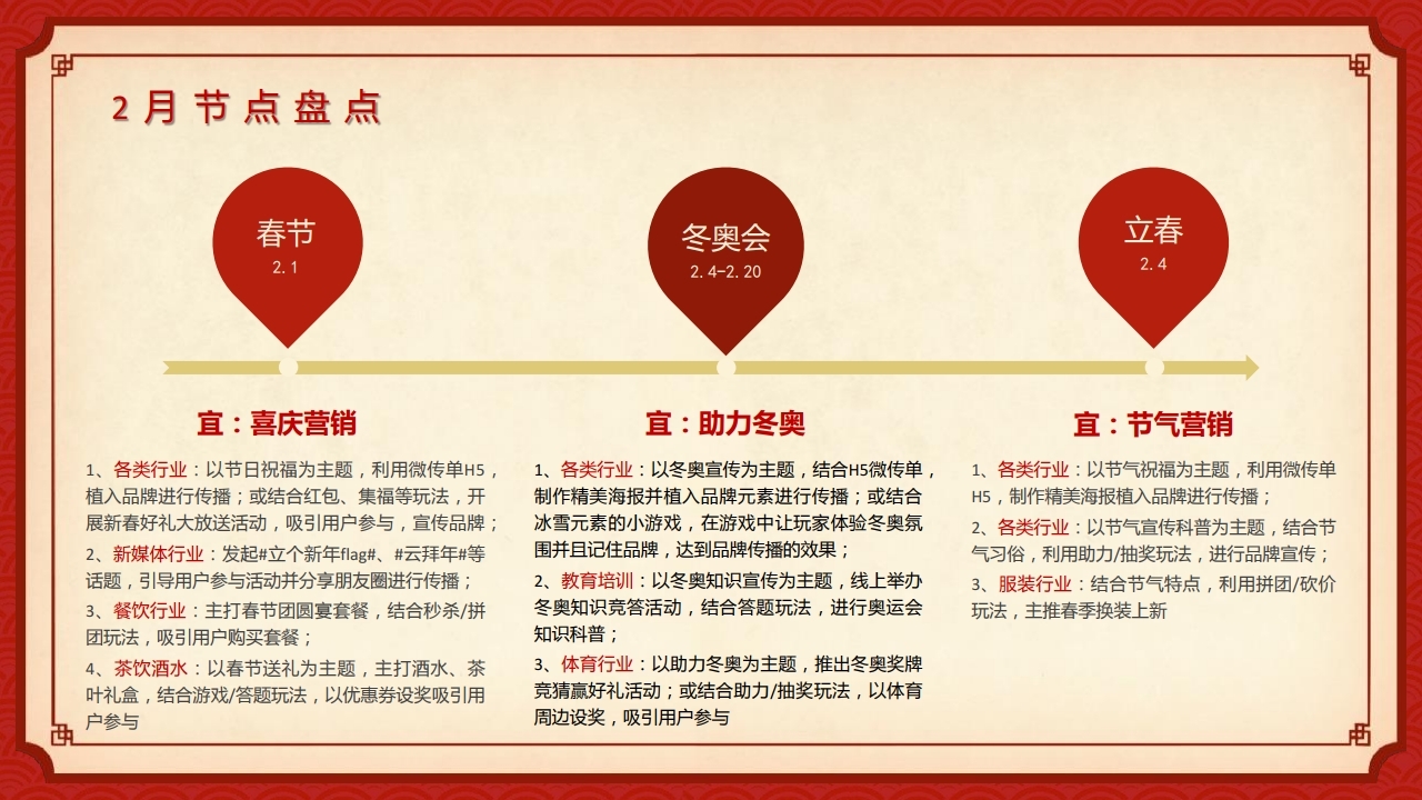 【数字营销云】2022年2月节日营销方案.pdf_page_04.jpg
