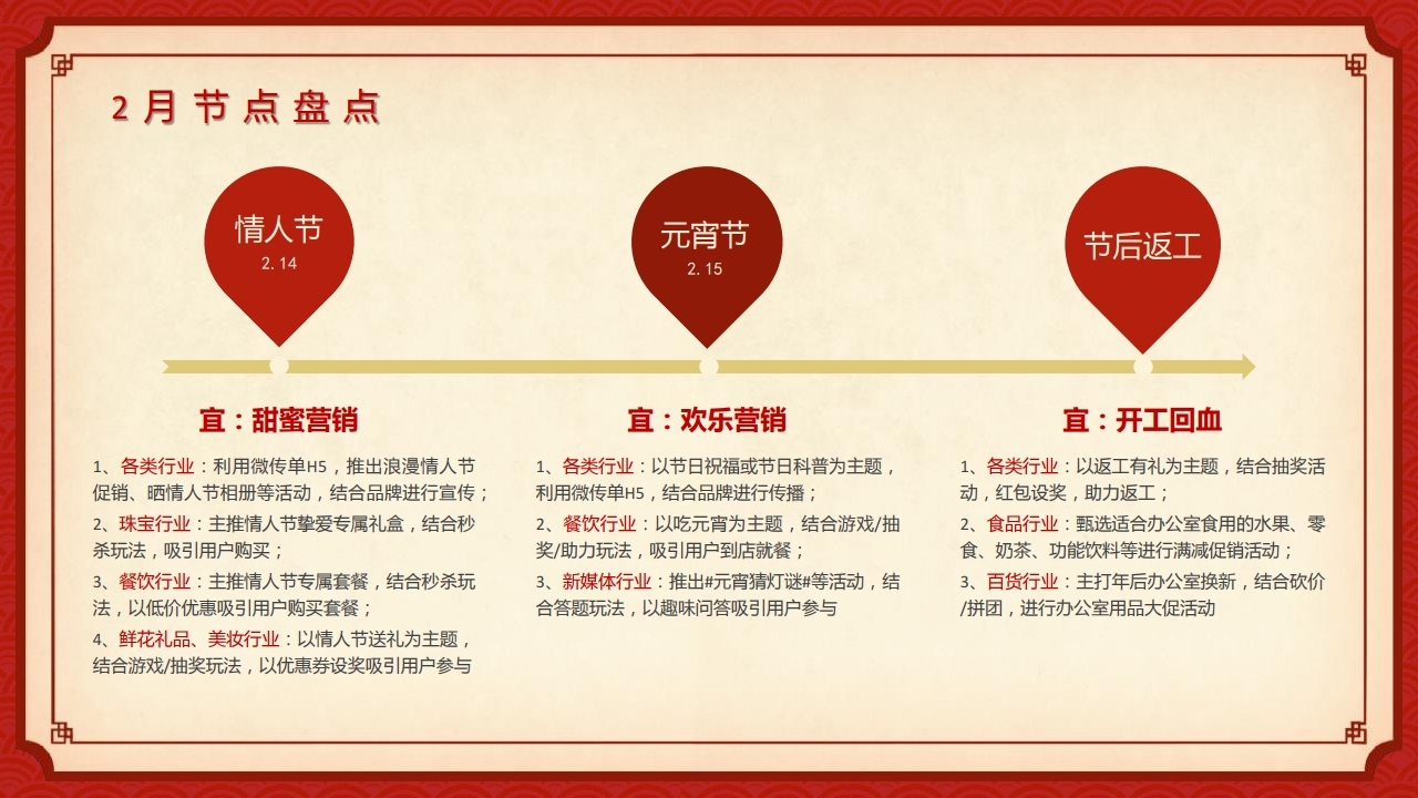 【数字营销云】2022年2月节日营销方案.pdf_page_05.jpg