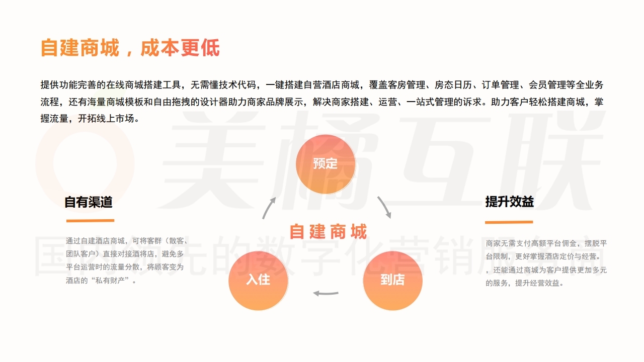 【数字营销云】酒店及旅游行业唯建站商城营销方案.pdf_page_11.jpg