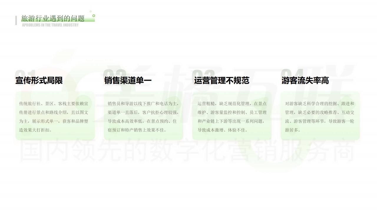 【数字营销云】旅游行业数字营销云小程序制作方案.pdf_page_04.jpg