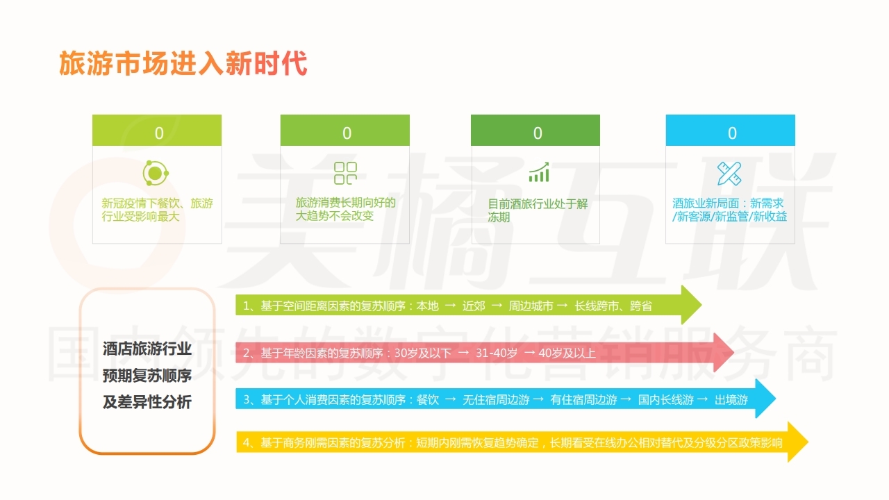 【数字营销云】酒店及旅游行业唯建站商城营销方案.pdf_page_06.jpg