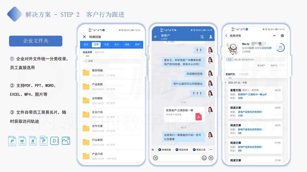 【数字营销云】房地产行业私域流量运营及变现方案.pdf_page_16.jpg