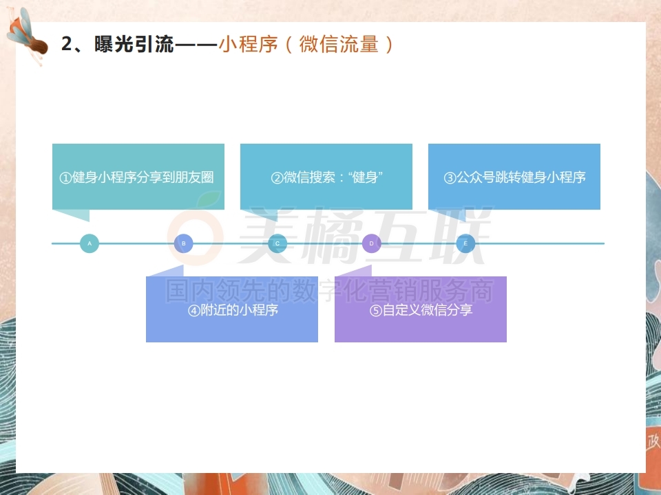 【唯平台产品组合】健身行业解决方案.pdf_page_15.jpg