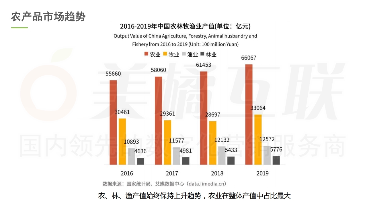 【唯商城】农产品网络电商营销方案.pdf_page_08.jpg