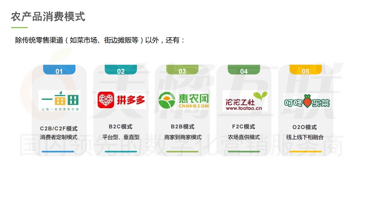 【唯商城】农产品网络电商营销方案.pdf_page_06.jpg