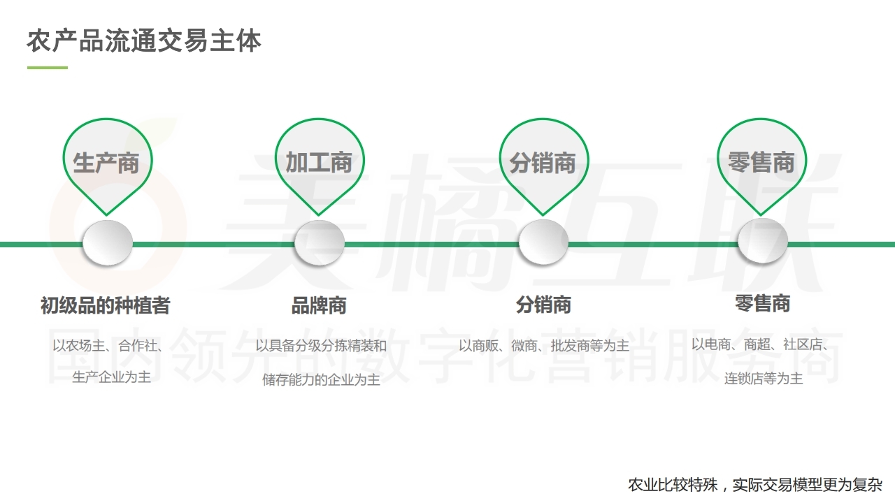 【唯商城】农产品网络电商营销方案.pdf_page_07.jpg