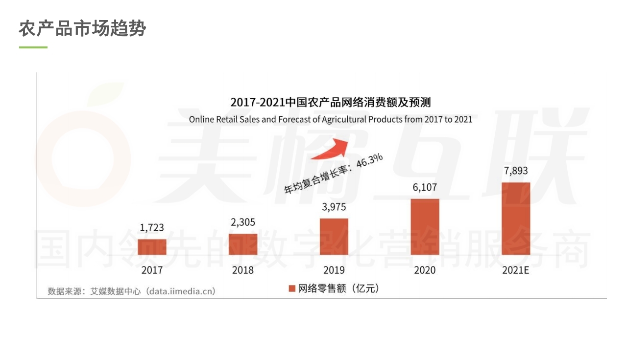 【唯商城】农产品网络电商营销方案.pdf_page_09.jpg