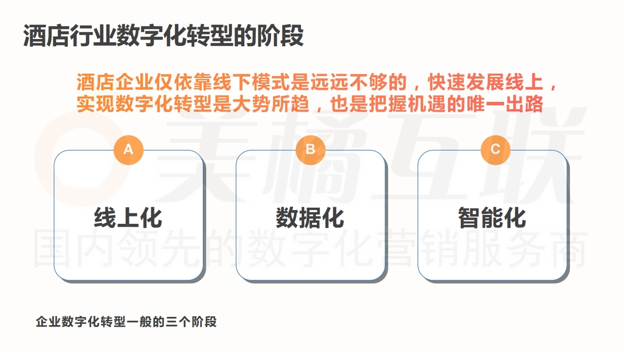 【数字营销云】酒店及旅游行业唯建站商城营销方案.pdf_page_19.jpg