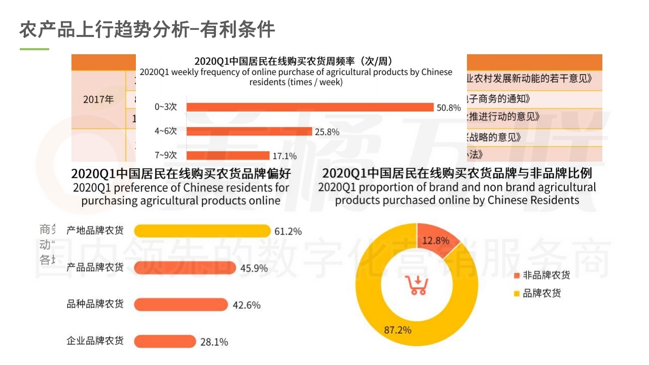 【唯商城】农产品网络电商营销方案.pdf_page_13.jpg