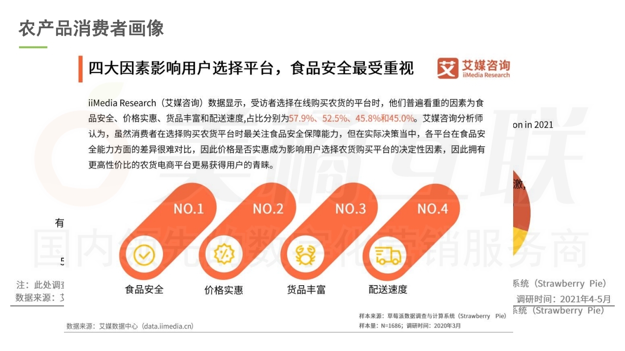 【唯商城】农产品网络电商营销方案.pdf_page_16.jpg