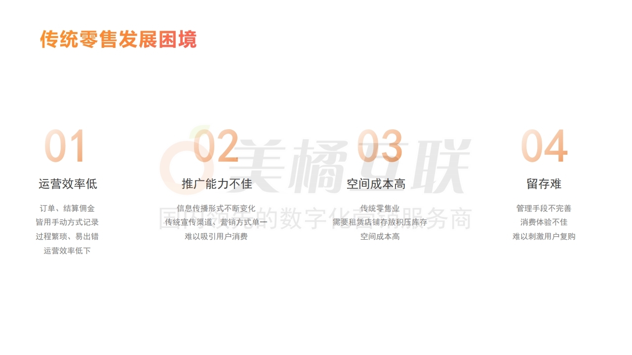 【商城】社区团购解决方案.pdf_page_04.jpg