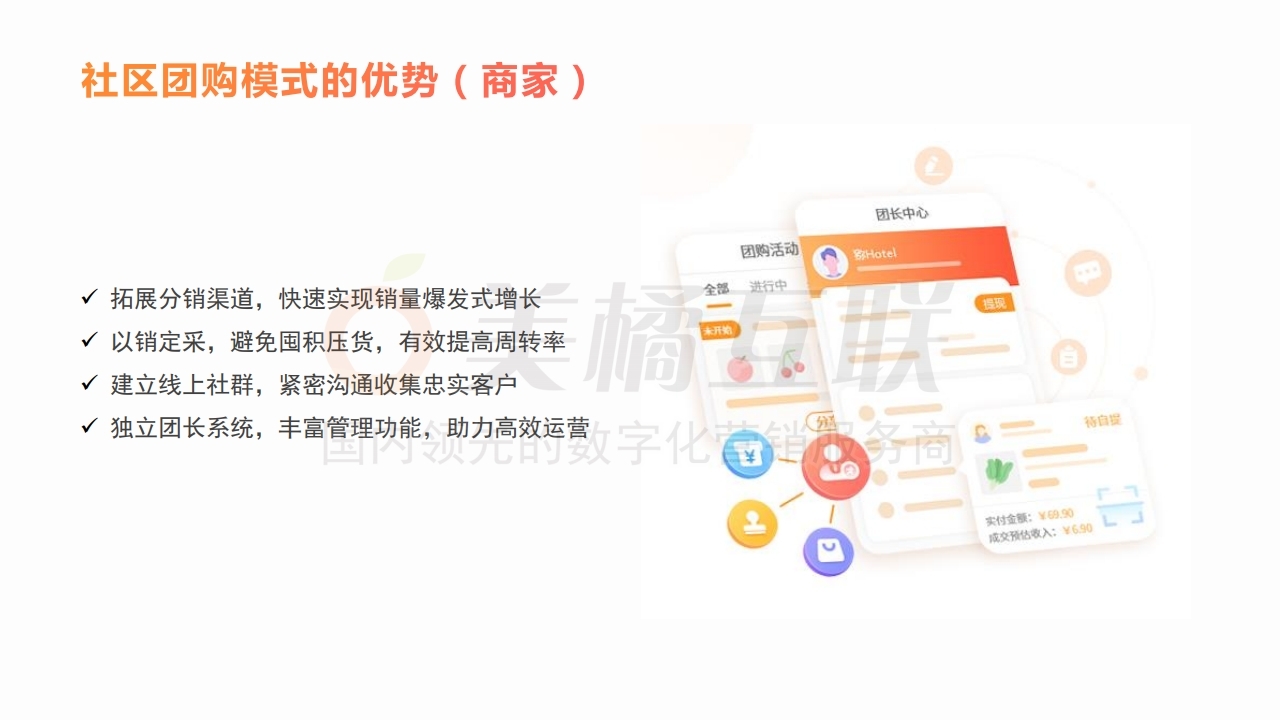 【商城】社区团购解决方案.pdf_page_05.jpg
