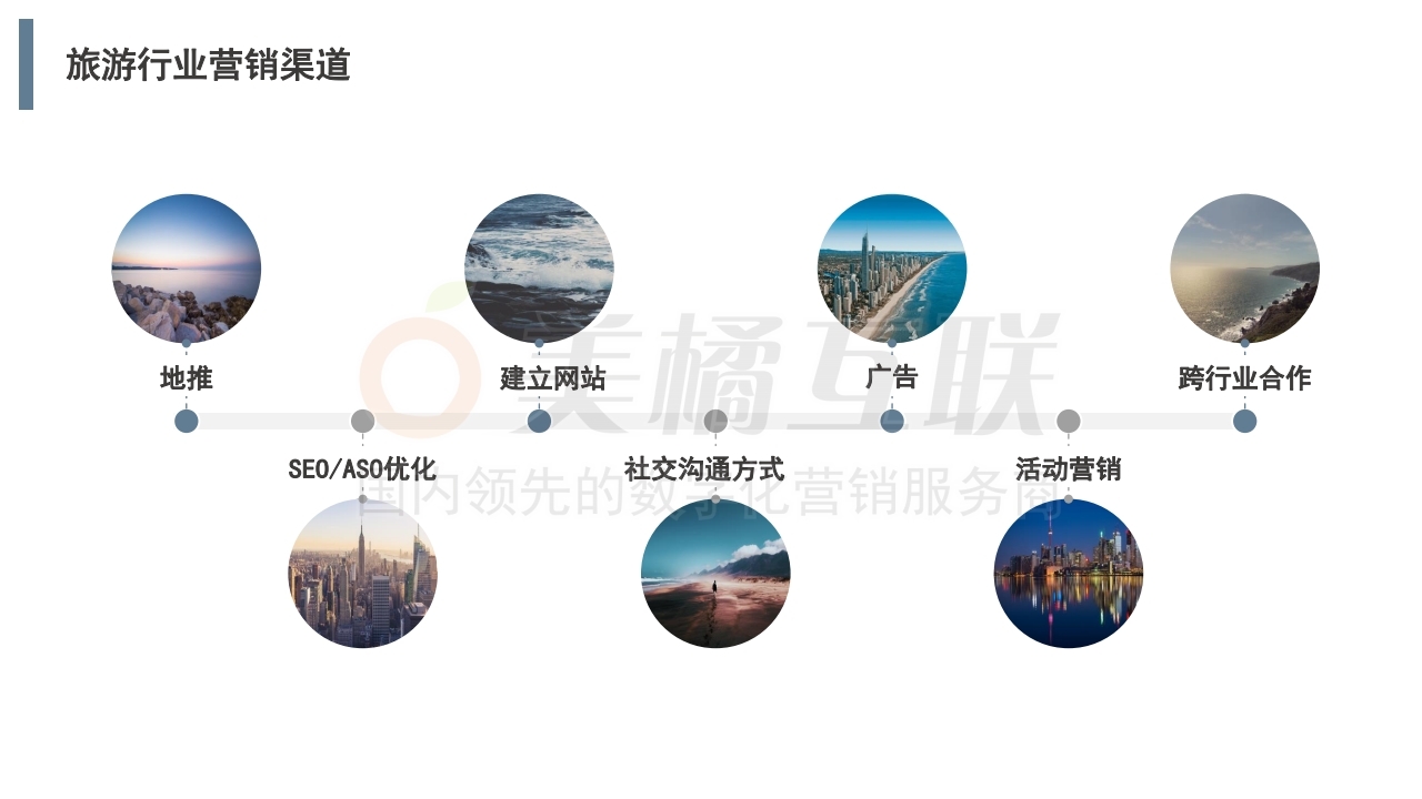 【唯平台游戏】旅游行业指导方案.pdf_page_05.jpg